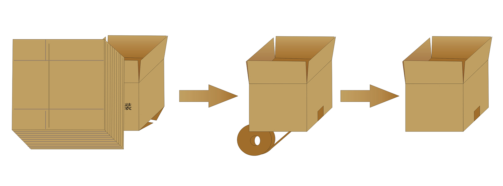 GPK-40E新一代經(jīng)濟型自動開箱機(圖2)